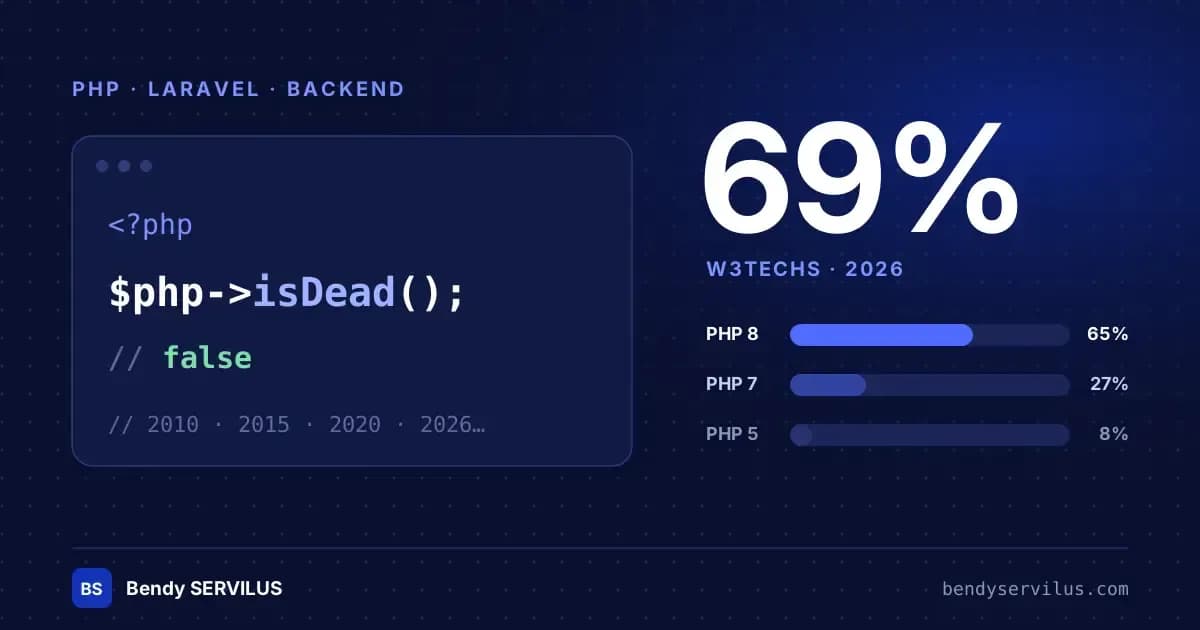 « PHP est mort » : le mythe annuel face à la réalité des chiffres