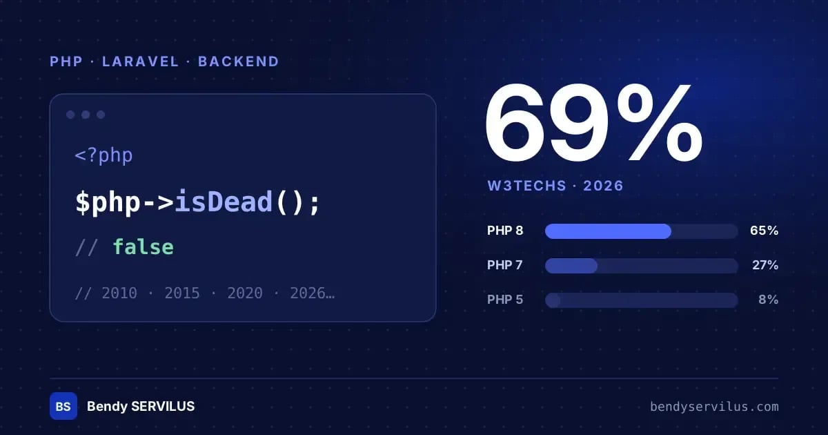 « PHP est mort » : le mythe annuel face à la réalité des chiffres