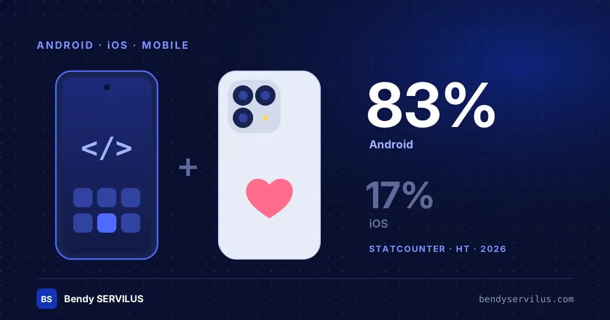 Pourquoi je reste sur Android, même si l'iPhone me fait parfois craquer