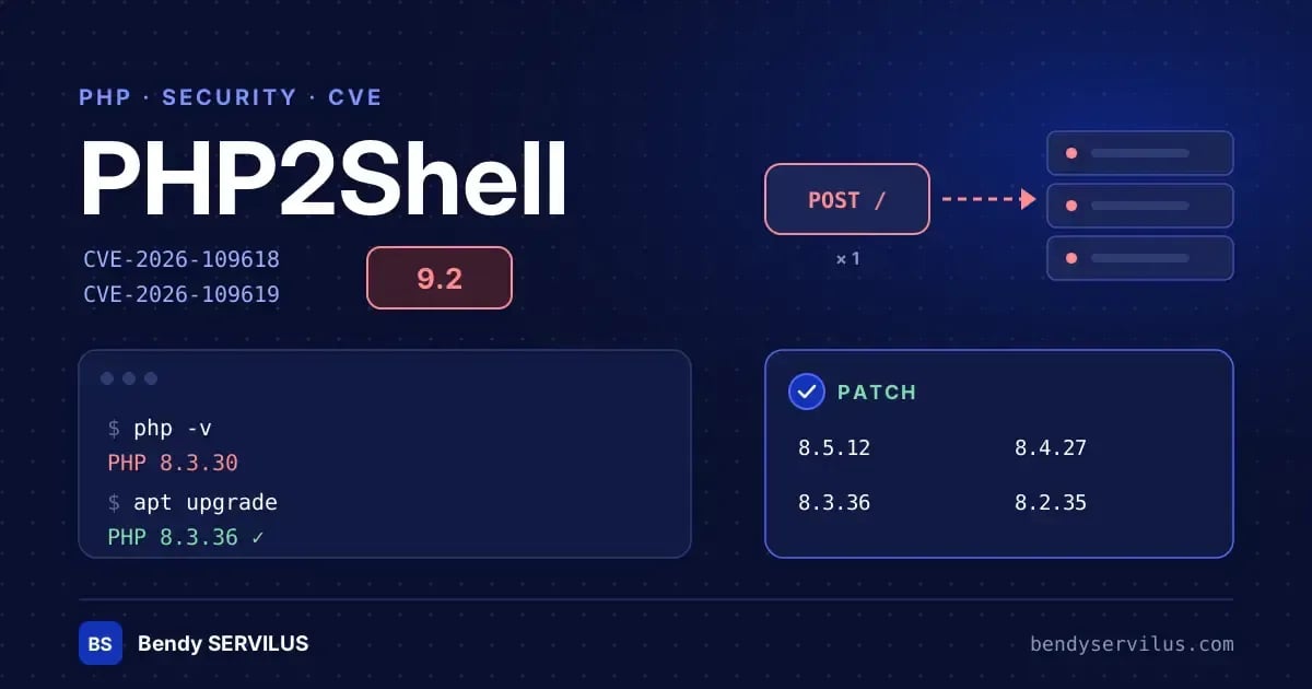 PHP2Shell : ce que tout développeur PHP doit faire cette semaine